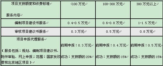 海淀区促进科技中介发展专项资金助力创新创业生态优化