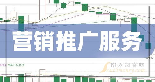 2024年科技中介牵手营销推广 概念股分析及的潜力方向